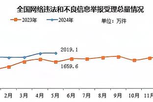 状态很好！萨博尼斯18中7&三分3中1 得到17分15板7助1断