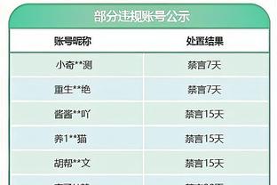 卢尼连续240场常规赛出战排勇士队史第8 为联盟现有第2&仅次大桥