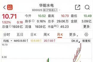 高效输出！埃克萨姆12中8拿下19分5助攻